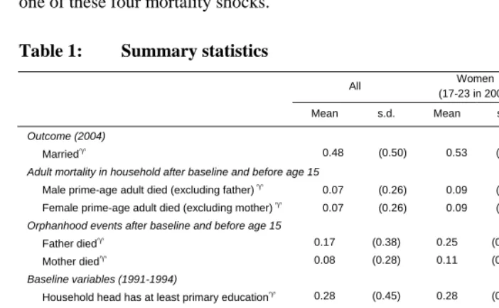 Table 1: Summary statistics 
