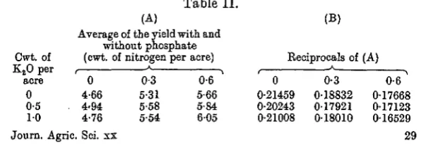 Table I. Potatoes (Ally) Long Hoos, Section I, 1929.