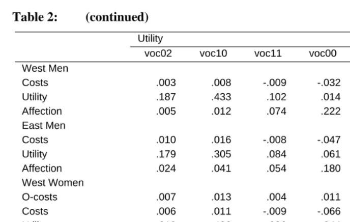 Table 2: (continued) 