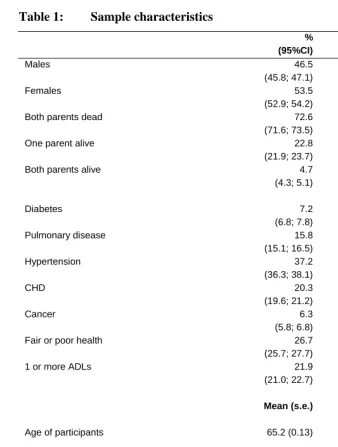 Table 1: Sample characteristics 