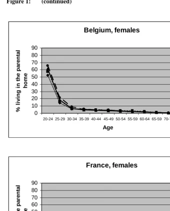 Figure 1: (continued) 