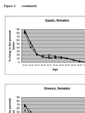Figure 1: (continued) 