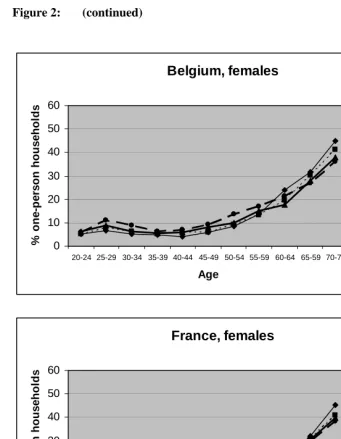 Figure 2: (continued)  