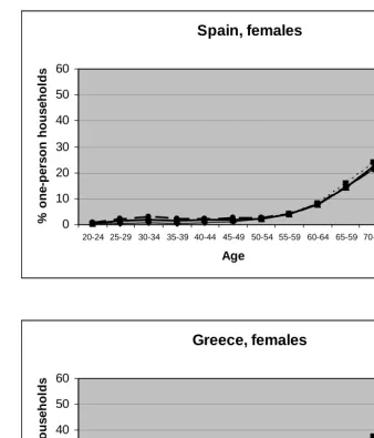 Figure 2: (continued)  