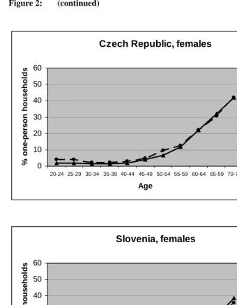 Figure 2: (continued)  