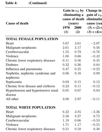 Table 4:(Continued)