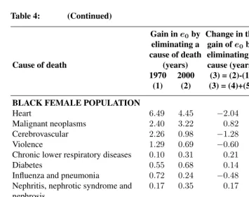 Table 4:(Continued)