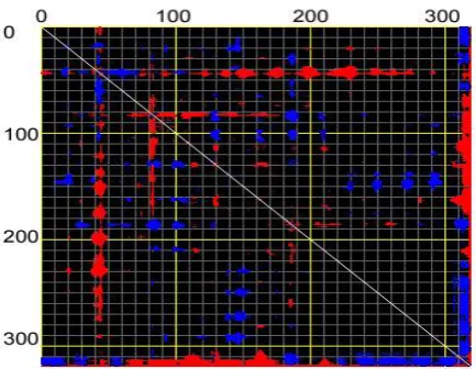Figure 7. Structure of DFPase at disulfide bond position, frontview (left), slab view (right).
