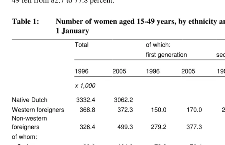 Table 1: Number of women aged 15-49 years, by ethnicity and generation,  