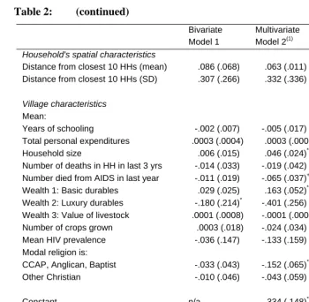 Table 2: (continued) 