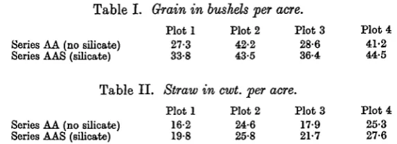 Table I. Grain in bushels per acre.