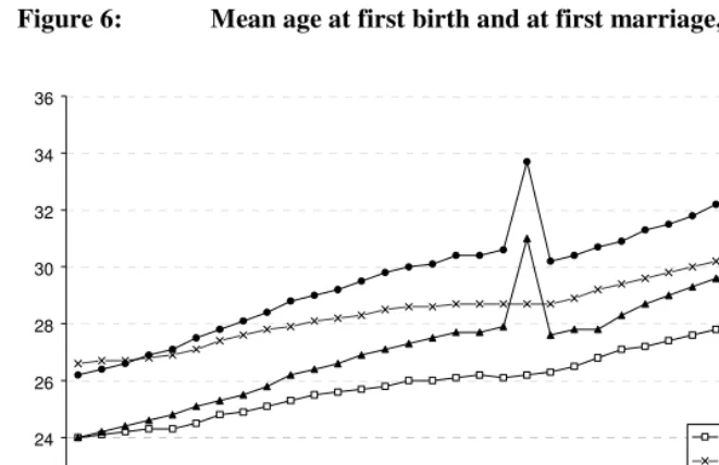 Figure 6:  