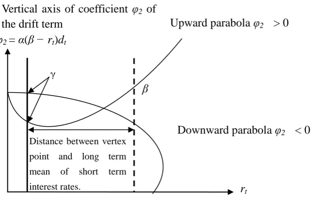 Figure 1 –Vertex Point Gap – Speed of Monetary Policy Transmission  