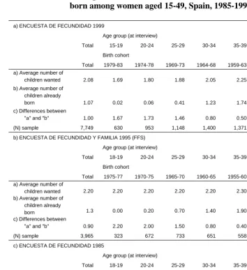 Table 3:    