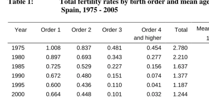 Table 1:    
