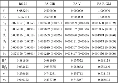 Table 3. Maximum Likelihood estimation results for the Dollars-Yuan data