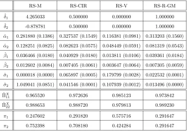 Table 5. Maximum Likelihood estimation results for the Euro-Livres data with