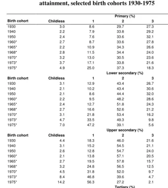 Table 3: Parity distribution among ever-married women by educational  