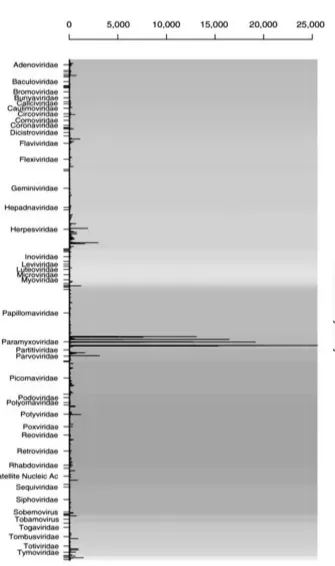 Figure 2 this figure shows an example of barplot prepared by DetectiV, indicating microarray data for the detec-tion of viruses