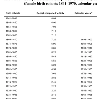Table A1:  