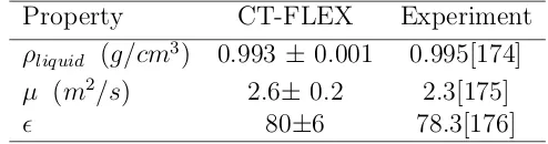 Table 4.1: Comparison of the Properties of Pure Water Between Simulation Results for theCT-FLEX Model and Experiment at 298 K.
