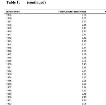 Table 1: (continued)  