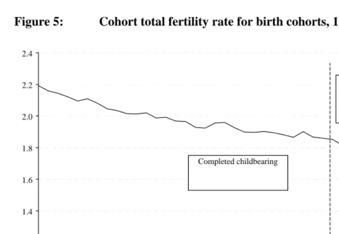 Figure 5:  