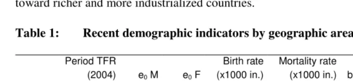 Table 1: Recent demographic indicators by geographic area, Italy, 2005  
