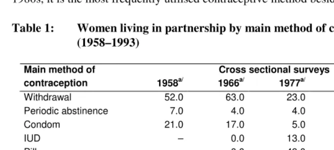 Table 1: Women living in partnership by main method of contraception  