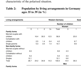 Table 2: Population by living arrangements in Germany 2004,  