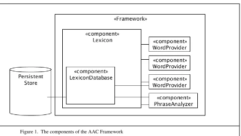 Figure 1.  The components of the AAC Framework 