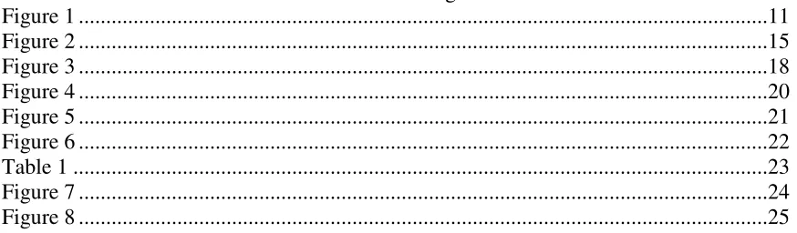 Figure 1 ..............................................................................................................................11 