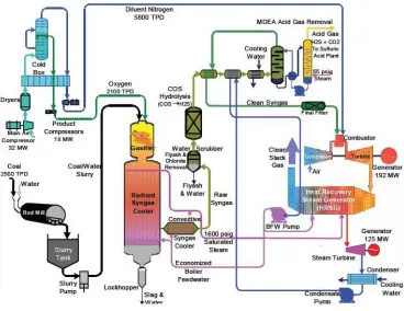 Figure 1.1 Schematic of Tampa Electric IGCC System (Source: DOE).