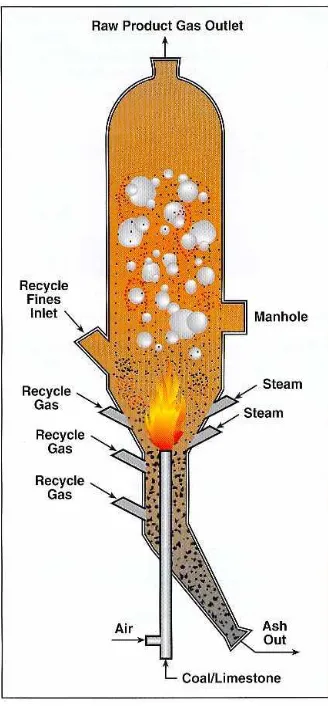Figure 1.6 Schematic of a Kellogg-Rust-Westinghouse (KRW) gasifier. (Source: DOE) 