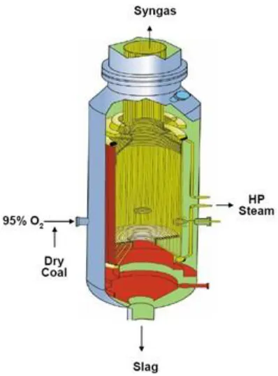 Figure 1.9 Schematic of the Shell gasifier 