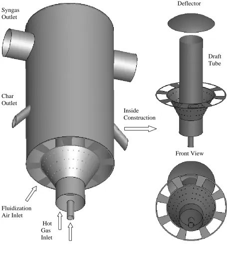 Figure 2.2 Schematic of the 3-D simulated mild gasifier 