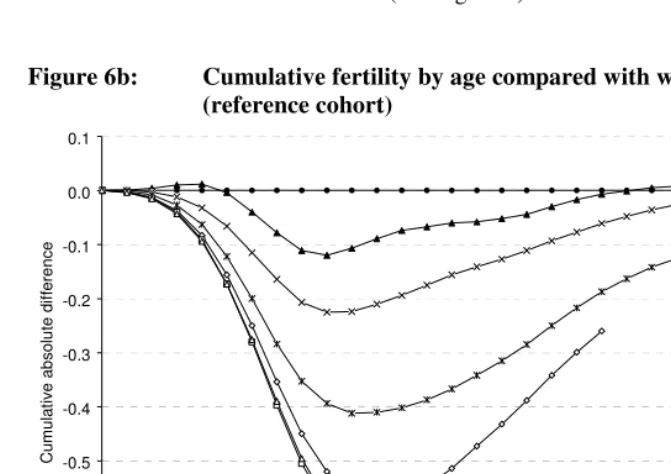 Figure 6b:  