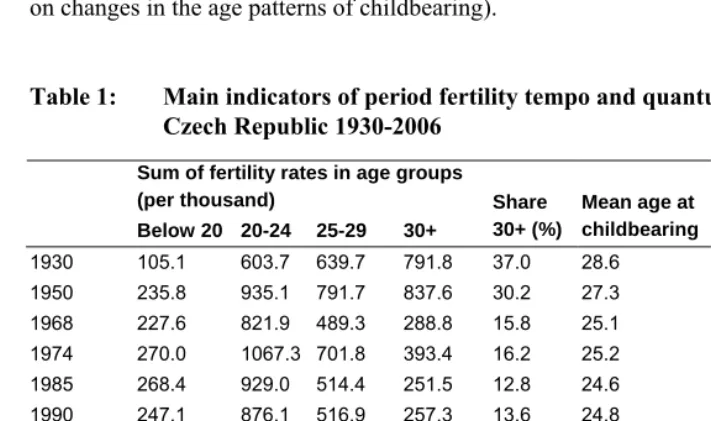 Table 1: Main indicators of period fertility tempo and quantum,  
