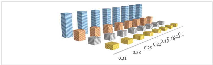 Table 1 - The percent relative efficiency of the proposed estimator ˆ with respect to 1