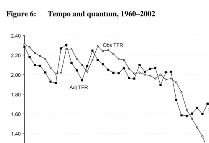 Figure 6: Tempo and quantum, 1960–2002   