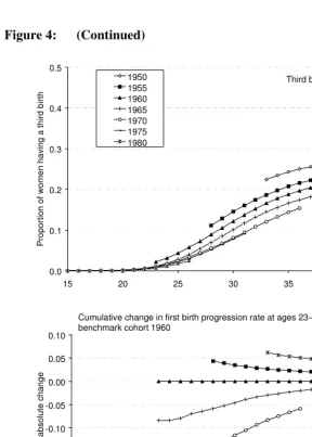 Figure 4: (Continued)  