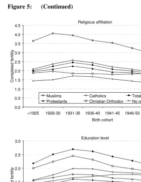 Figure 5: (Continued)  