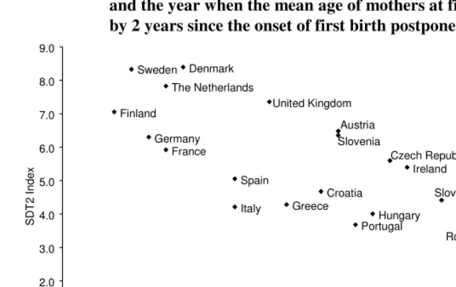 Figure 1:  Index of the second demographic transition in 1999 (index SDT2)  