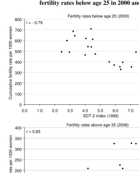 Figure 3:  Association between the ‘attitudinal’ index of the second  