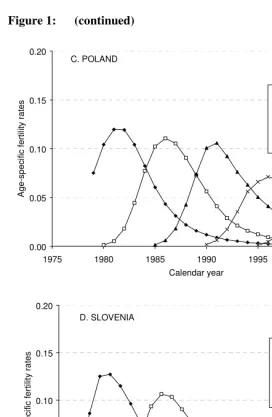 Figure 1: (continued)   
