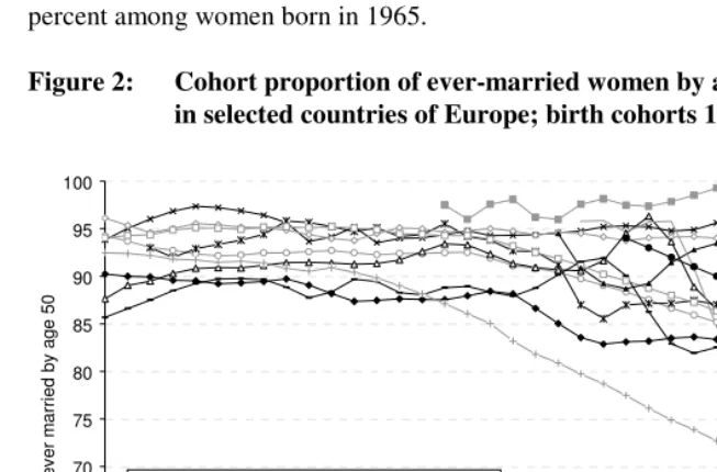 Figure 2: Cohort proportion of ever-married women by age 50  