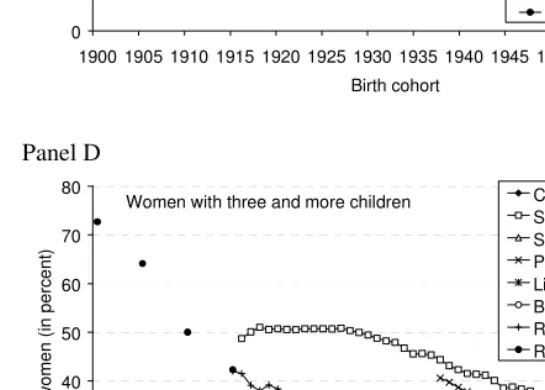 Figure 3: (Continued) 