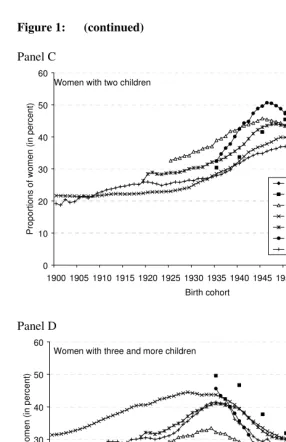 Figure 1: (continued)  