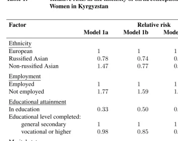 Table 1:Relative risks in the intensity of birth/conception of the ﬁrst child.Women in Kyrgyzstan