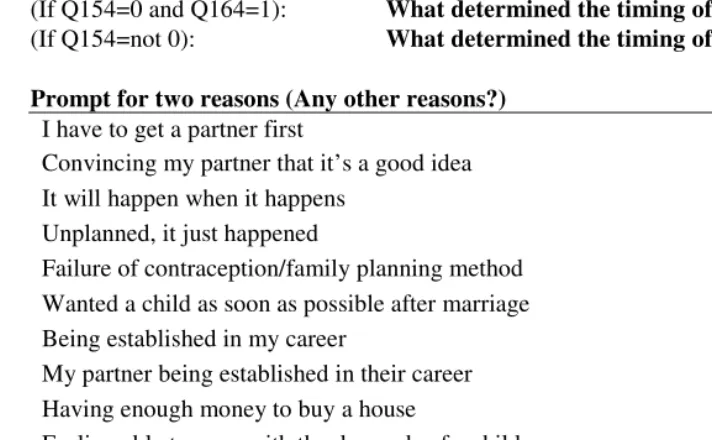 Figure 1: Question 167, Negotiating the Life Course and Women on  